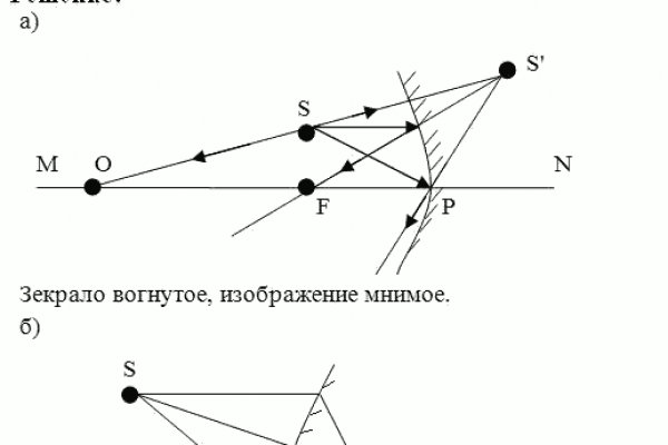 Mega рабочая ссылка