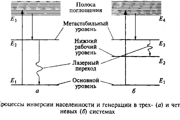 Как зайти на мега даркнет